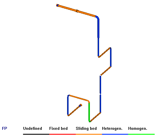 Figure 2 - May 2019
